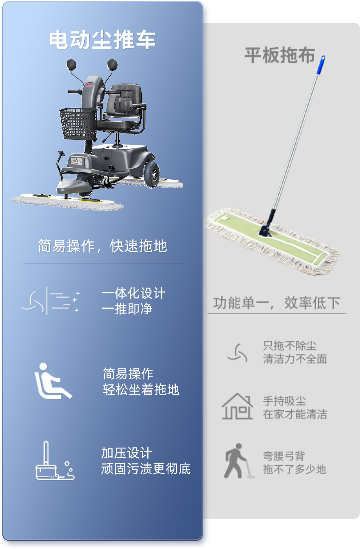 塵推車VS平板拖布