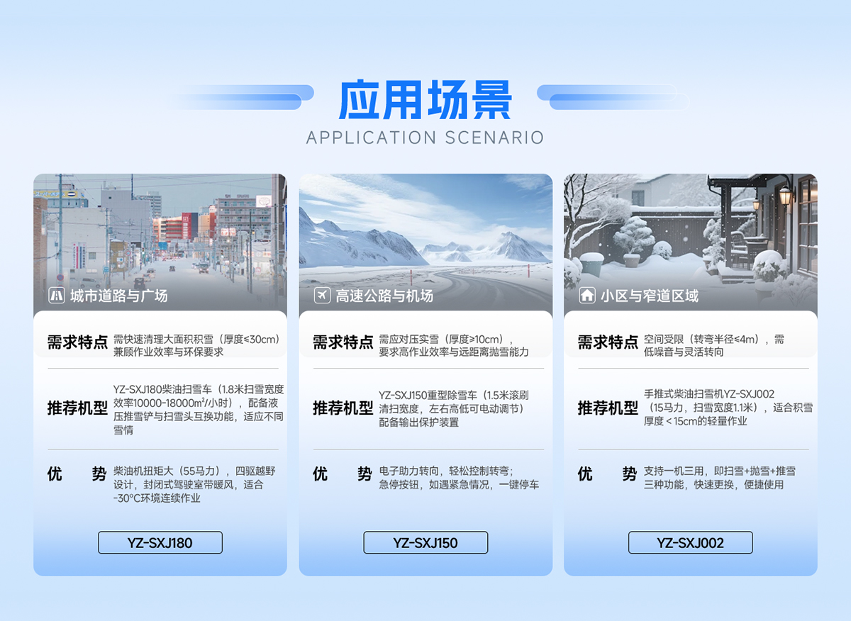 應(yīng)用場(chǎng)景