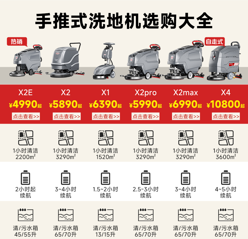 手推式洗地機(jī)參數(shù)對(duì)比